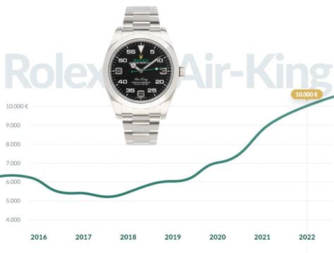 rolex air king wertentwicklung|rolex air king price.